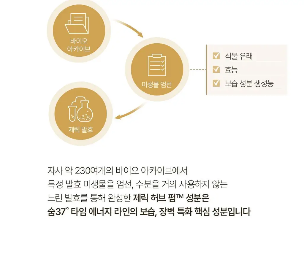[NEW] 숨37 타임에너지 모이스트 배리어 크림 80ml 기획 (+토너20ml, 에멀전20ml, 핸드크림70ml) 상세페이지 11